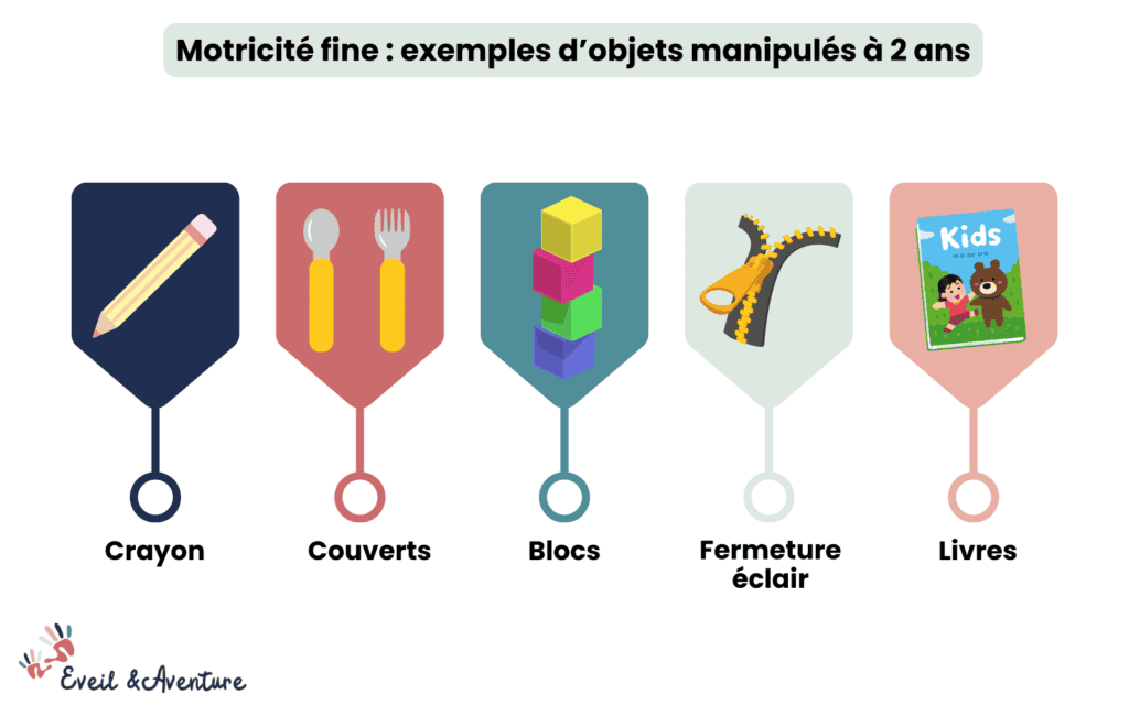 Jouet Sensoriel Cubes à Formes Pour Bébé 1-3 Ans - Développe Motricité Fine Et Reconnaissance Des Formes